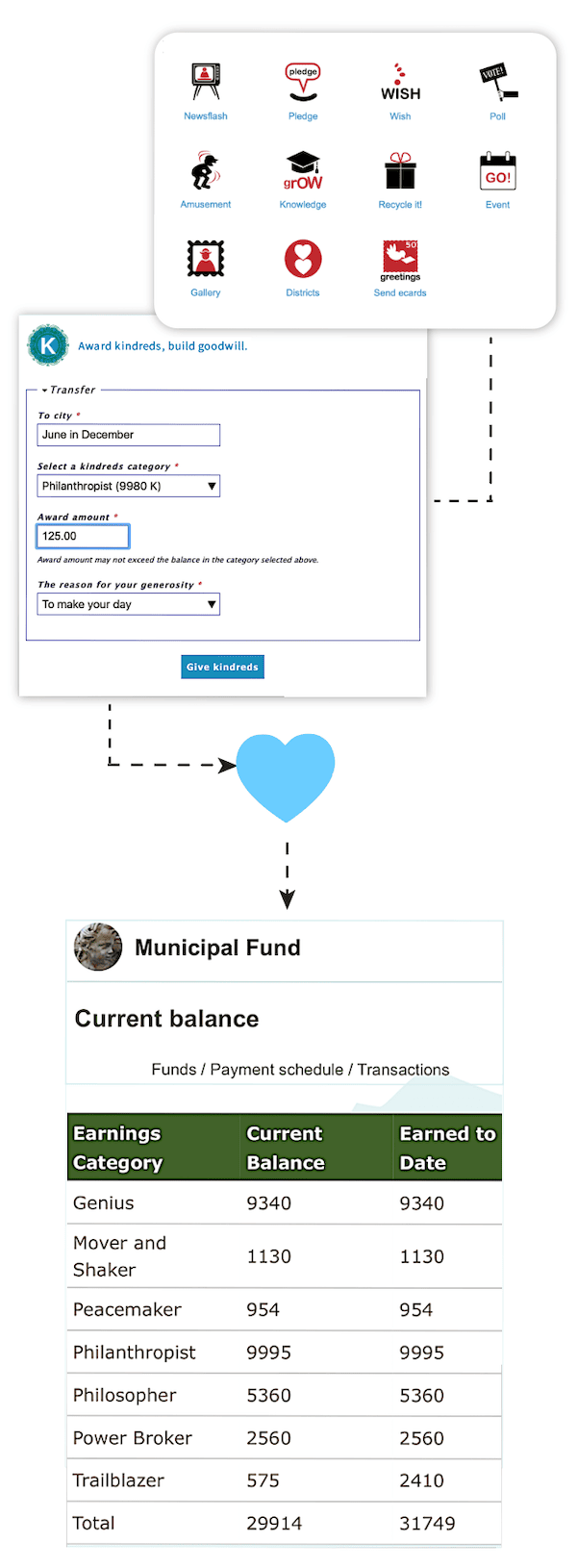 Be a liberator. Earn virtual currency.